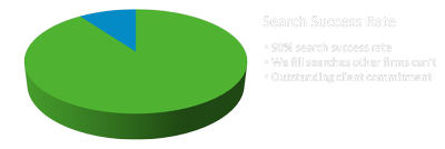 Search Success Rate
